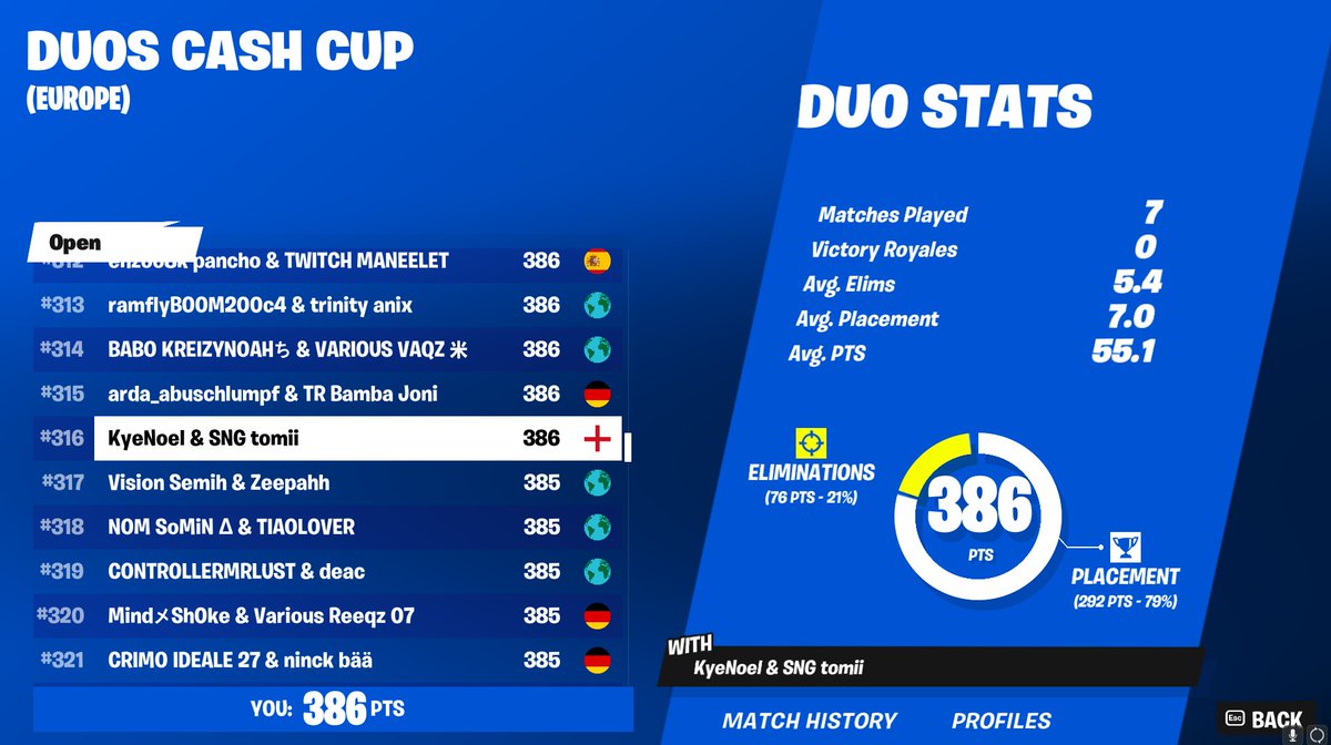 TomiiFN's tweet image. Died to cheaters last game @KyeNoel 👍