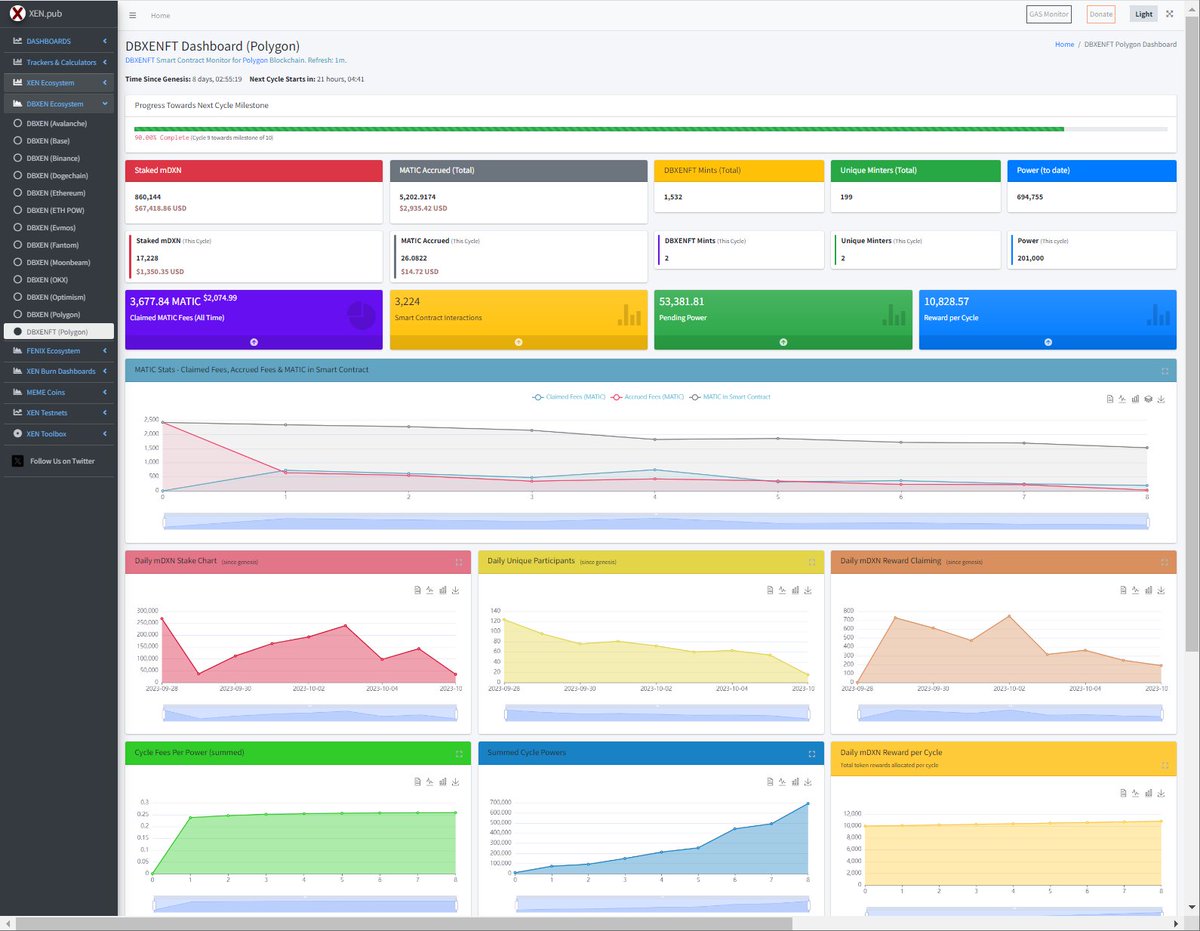 xenpub's tweet image. 🎉 Exciting News! 🚀
The #DBXENFT Dashboard for #Polygon is officially LIVE! 🌐 
If you spot any obvious issues, report here and I&apos;ll fix it later. Once all issues are resolved, I&apos;ll deploy Avalanche, Binance and Fantom versions next.
URL: xen.pub/index-dbxenft-…