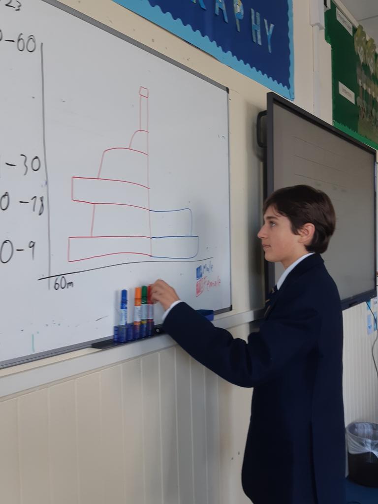 djbecosse's tweet photo. @StrathallanSch @FreelandHouse 💛 Year 9 Geographers explain the #Demography in Urban Lagos and across Africa 🌍 Impressive #TeachingandLearning #PeerSupport #StretchAndChallenge #GlobalPerspectives #LearnForFun @BSAboarding @SCISschools @RoyalScotGeoSoc @RGS_IBG 🏴🎓 https://t.co/zECBZmypQ4