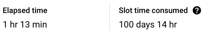 Is 100 Slot days already „Big Data“ 🤓? #BigQuery