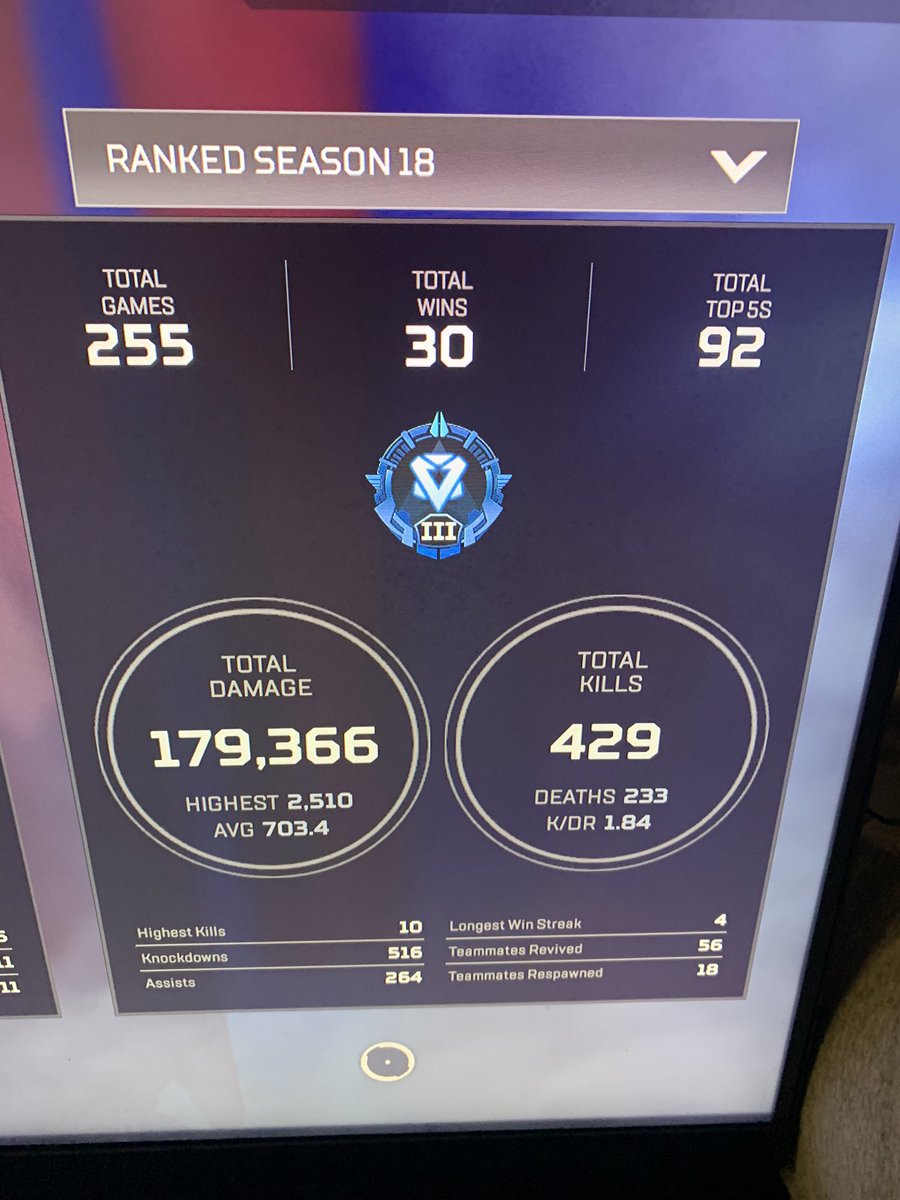 D3 it’s getting rough out here, nothing but preds on god 💀