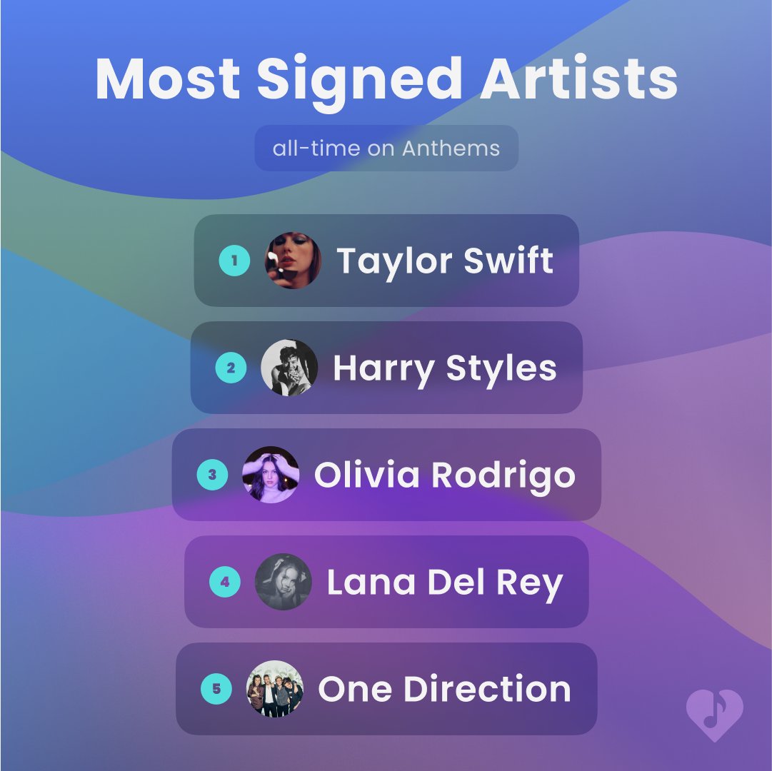 Anthems Music Sharing tweet media