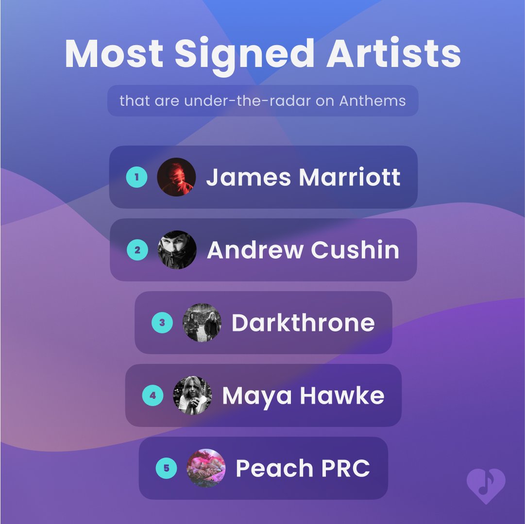 Anthems Music Sharing tweet media
