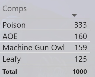 Así esta el top 1000 el día de hoy.
#axieinfinity #AxieOrigins <a href="/AxieInfinity/">Axie Infinity</a>  <a href="/AxieInfinity_ES/">Axie Infinity en Español</a>