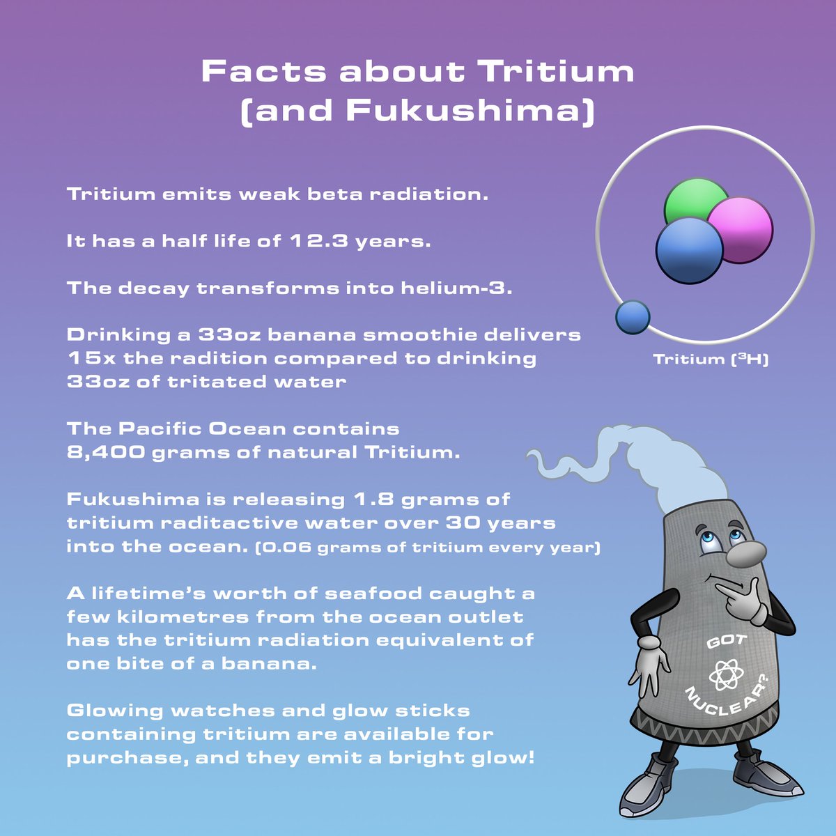 There’s a lot  of worry about the Fukushima plant releasing tritium water into the  ocean. Hopefully this will alleviate some of the fears. #Fukushima #nuclear power #gotnuclear #nofear #tritium