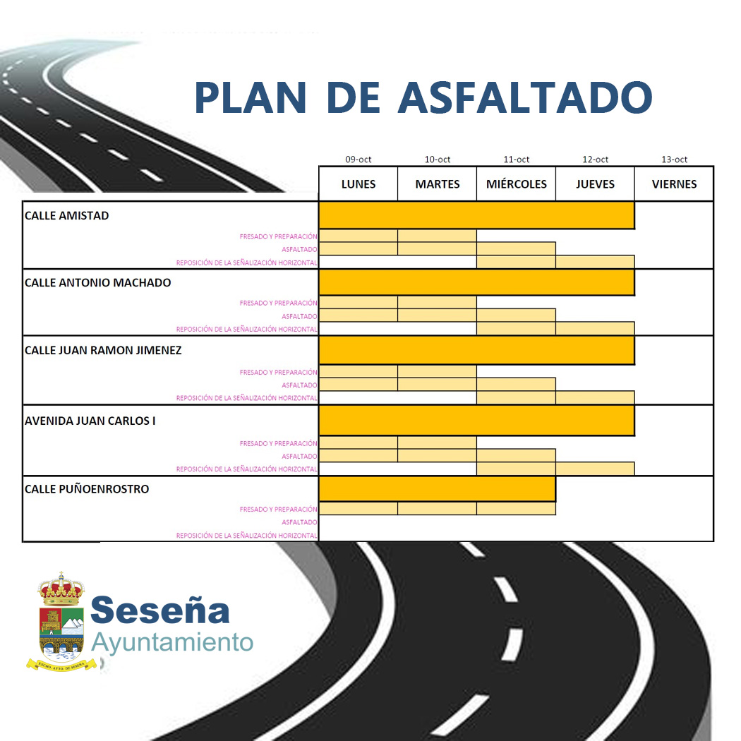 Continúan los trabajos de la primera fase del Plan de Asfaltado, que la próxima semana afectará a las siguientes calles: Amistad, Antonio Machado, Juan Ramón Jiménez, Puñoenrostro y Avda Juan Carlos I. +info bit.ly/46hta3v