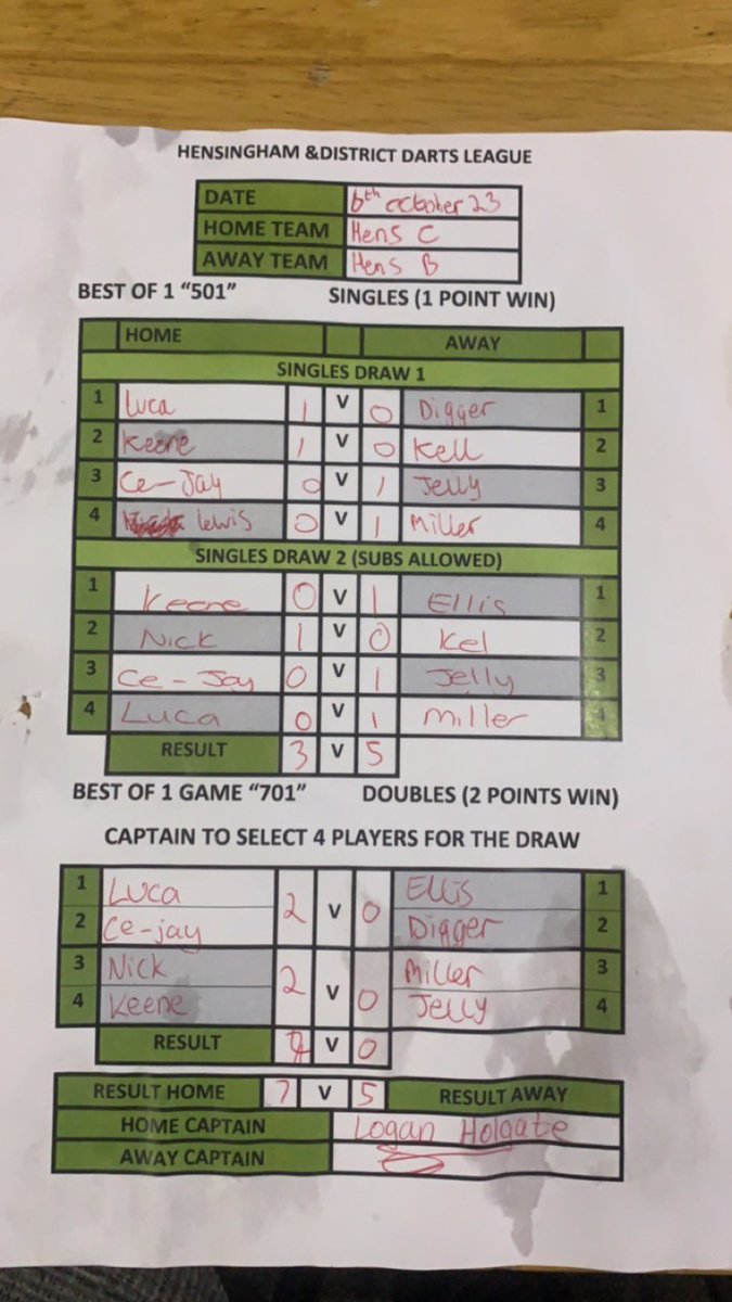 Hensingham Darts team tweet media