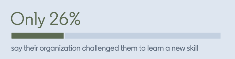 Are you challenging your employees to learn new skills? 

#upskill #reskill #Linkedin