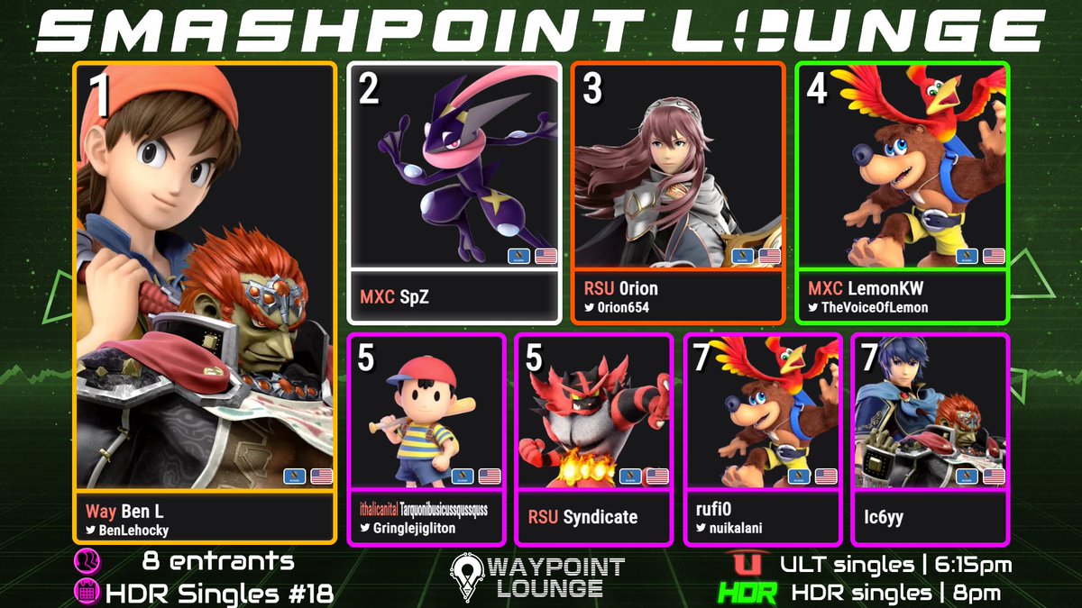 Smashpoint Lounge #18 - HDR Singles

1st: <a href="/BenLehocky/">Ben L</a> 
2nd: SpZ
3rd: <a href="/0rion654/">0rion</a> 
4th: <a href="/TheVoiceOfLemon/">WSU | LemonKW🍋🔜 Sweet Spot</a> 
5th: Alex / Syndicate
7th: <a href="/nuikalani/">rufi0</a> / Ic6yy

Smash events every Thurs!
Waypoint Discord: discord.gg/Rp6G9mVZG9
HDR OK Discord: discord.gg/v4RkPuqhqT