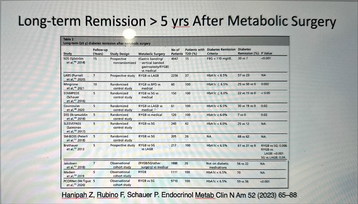 Philip Schauer, MD tweet media
