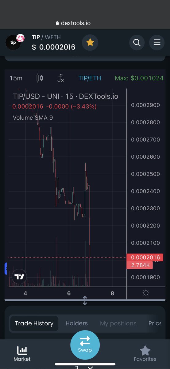 Engerwer's tweet image. $tip on a free fall 😅
