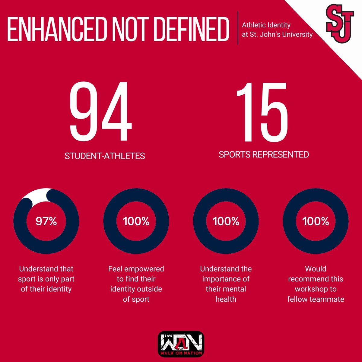 WalkOn Nation tweet media