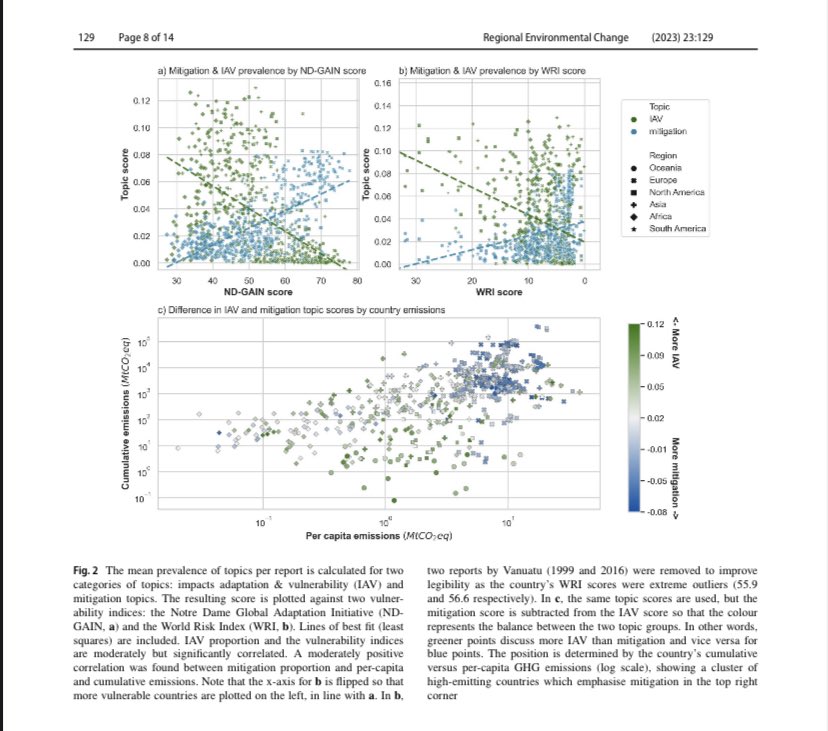 Great to see this paper online at REEC where we explore how states framed #climate change #mitigation and #adaptation in their NC submissions (1994-2019) and test a couple of hypotheses. link.springer.com/content/pdf/10…