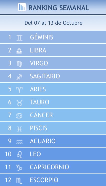itsD3lay's tweet photo. yo primero y vosotros? https://t.co/fATjLVQrW9