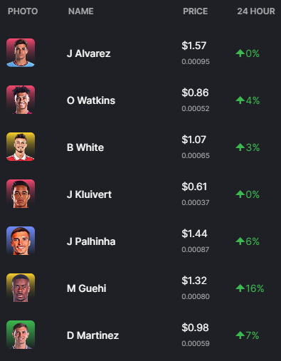 Daily Fantasy Scout tweet media