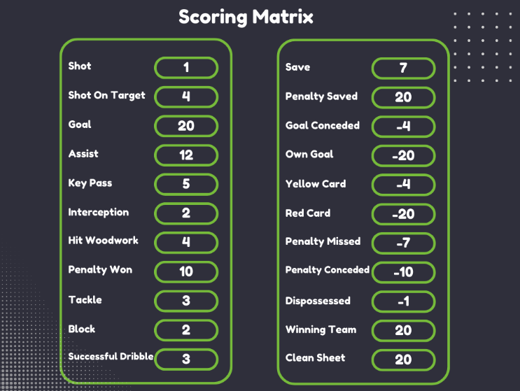 Daily Fantasy Scout tweet media