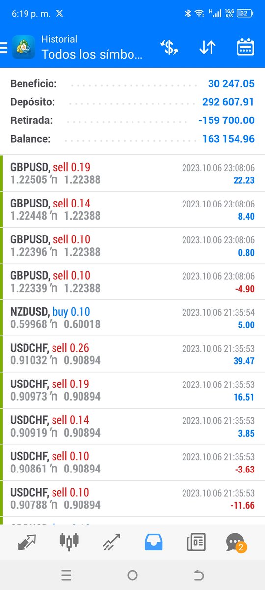 INPROFIT61's tweet photo. Otra semana INPROFIT!!!
Cuenta CENT. Que esperas para yacer #CopyTrading 100% en automático? Si te interesa escríbenos al DM.
#forex #trading #copyfx #business #money #miami #caracas #bogota #bsas #lima #Madrid https://t.co/cZi9HZXfdn