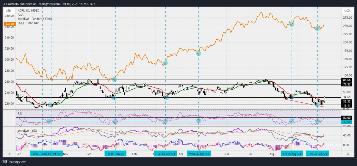 Market Internals tweet media