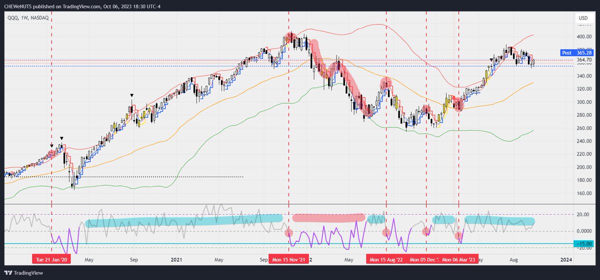 Market Internals tweet media