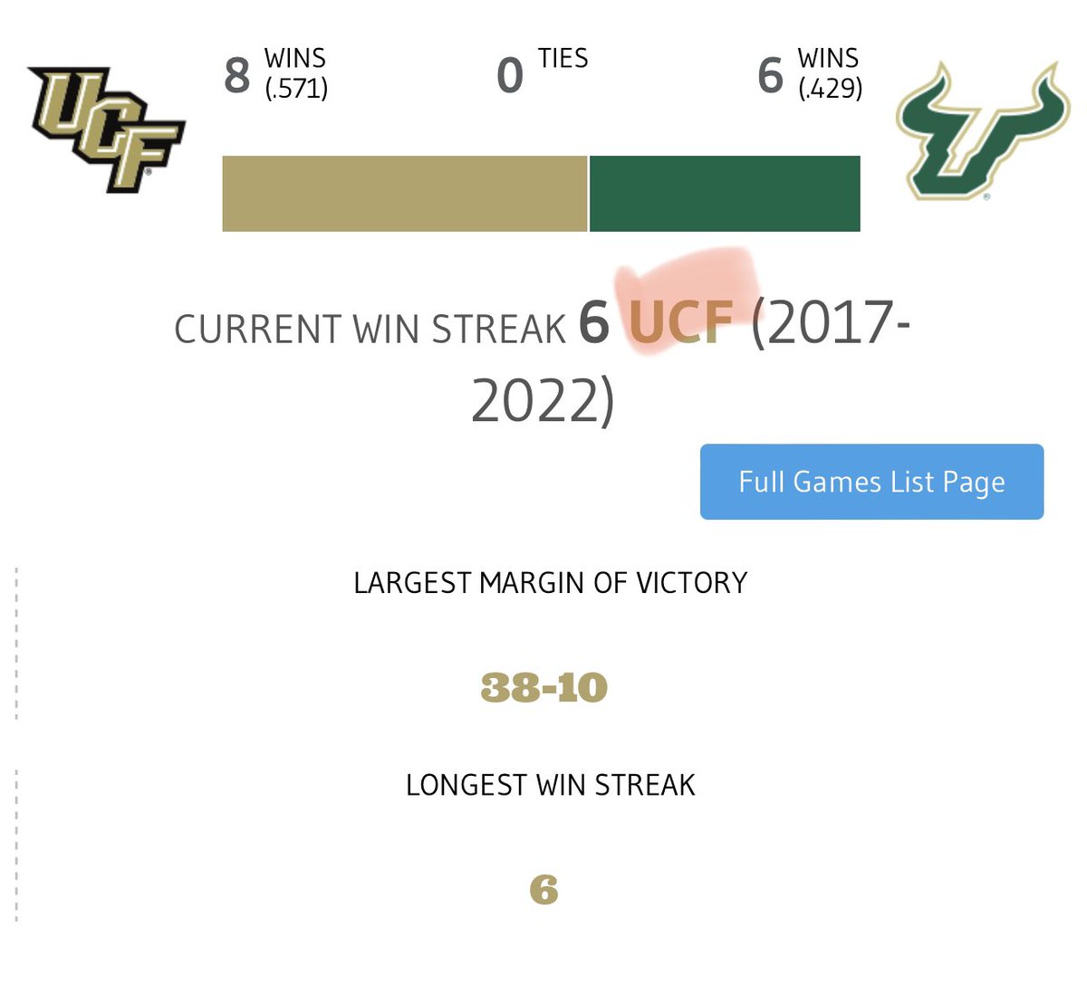 Auburn Blazer tweet media