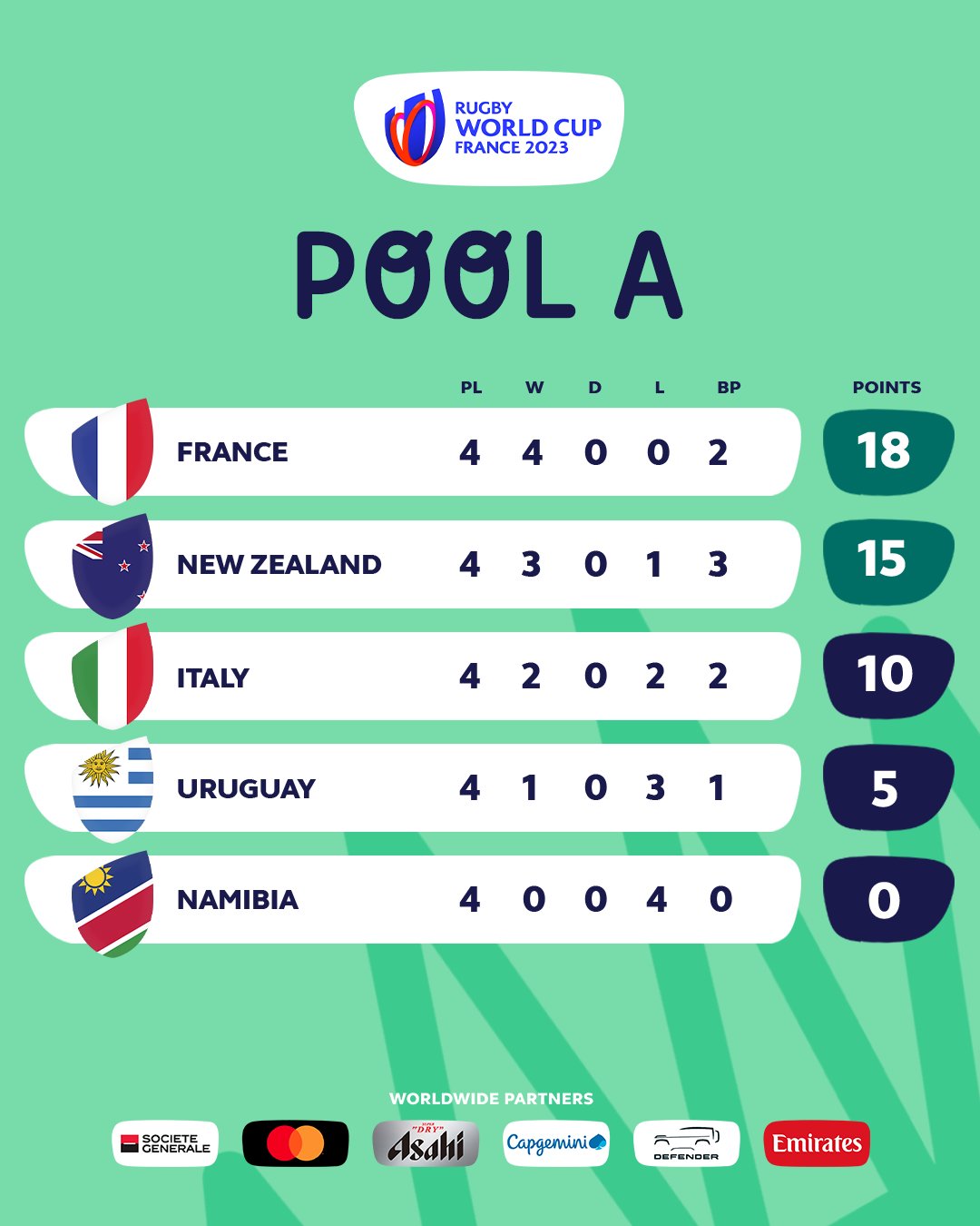 World rugby table new arrivals