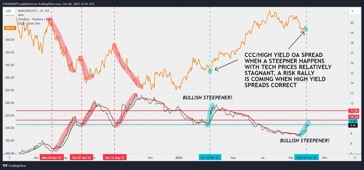 Market Internals tweet media