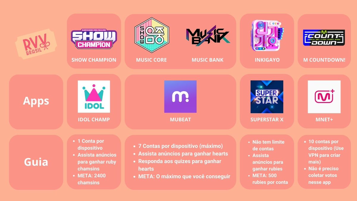 RVVBR's tweet photo. 🚨🚨 Aqui está o guia de votação para o comeback!! Comecem a coletar os votos pois novembro será um mês agitado!

@RVsmtown #RedVelvet https://t.co/ZXDTpnFotZ