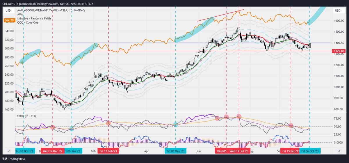 Market Internals tweet media
