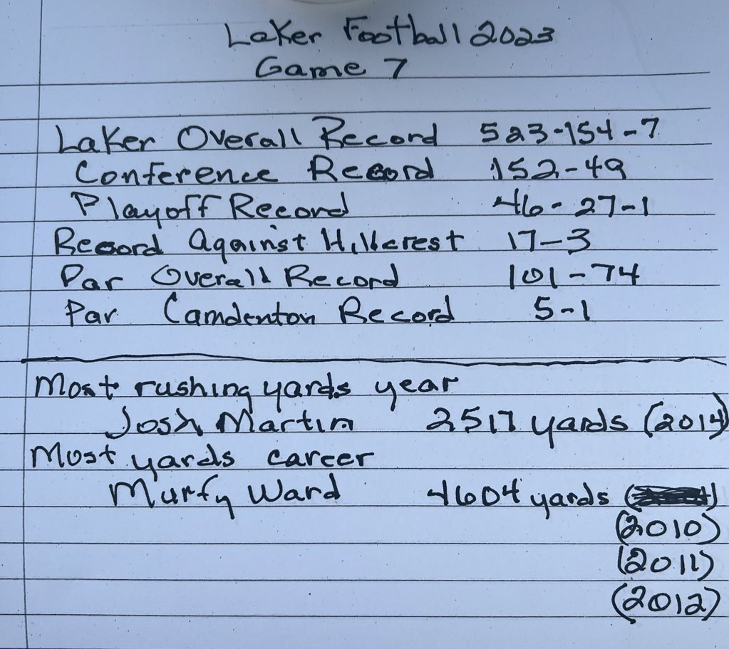 lukeoftheozarks's tweet image. Camdenton (5-1) vs Hillcrest (0-6)
#mopreps @OzarkConference #FridayNightLights 
📺 KRMS.TV
📻 935RocksTheLake.com
📱 theLOZ.app