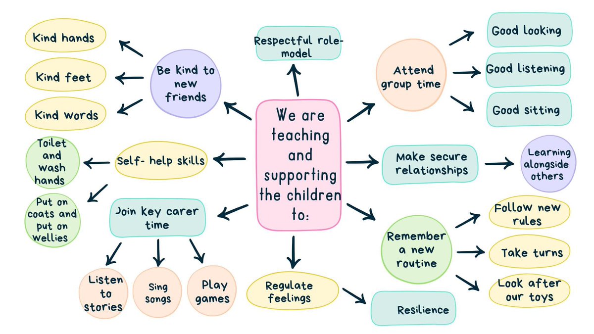 BexH15's tweet photo. So true …. #EarlyYears #MoreThanTheCurriculum https://t.co/CMPqVnygC1