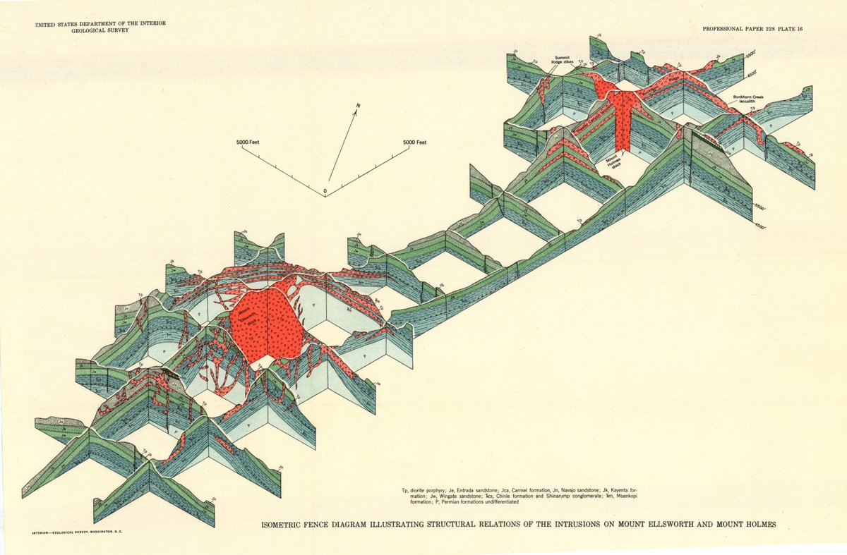 more from USGS. isometric fence diagrams from 1953
pubs.usgs.gov/pp/0228/