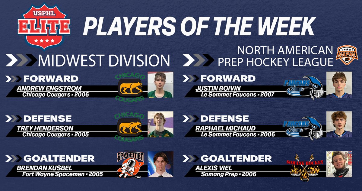 Here are our final #USPHLElite #PlayersOfTheWeek for this past weekend, for the first time representing the new Midwest Division and North American Prep Hockey League! 

Best of luck to all players going forward!

usphlelite.com/2023-24-player…