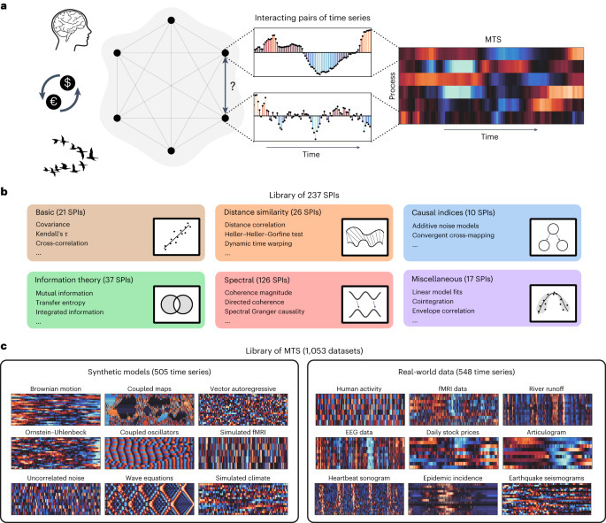 Complexity Digest tweet media