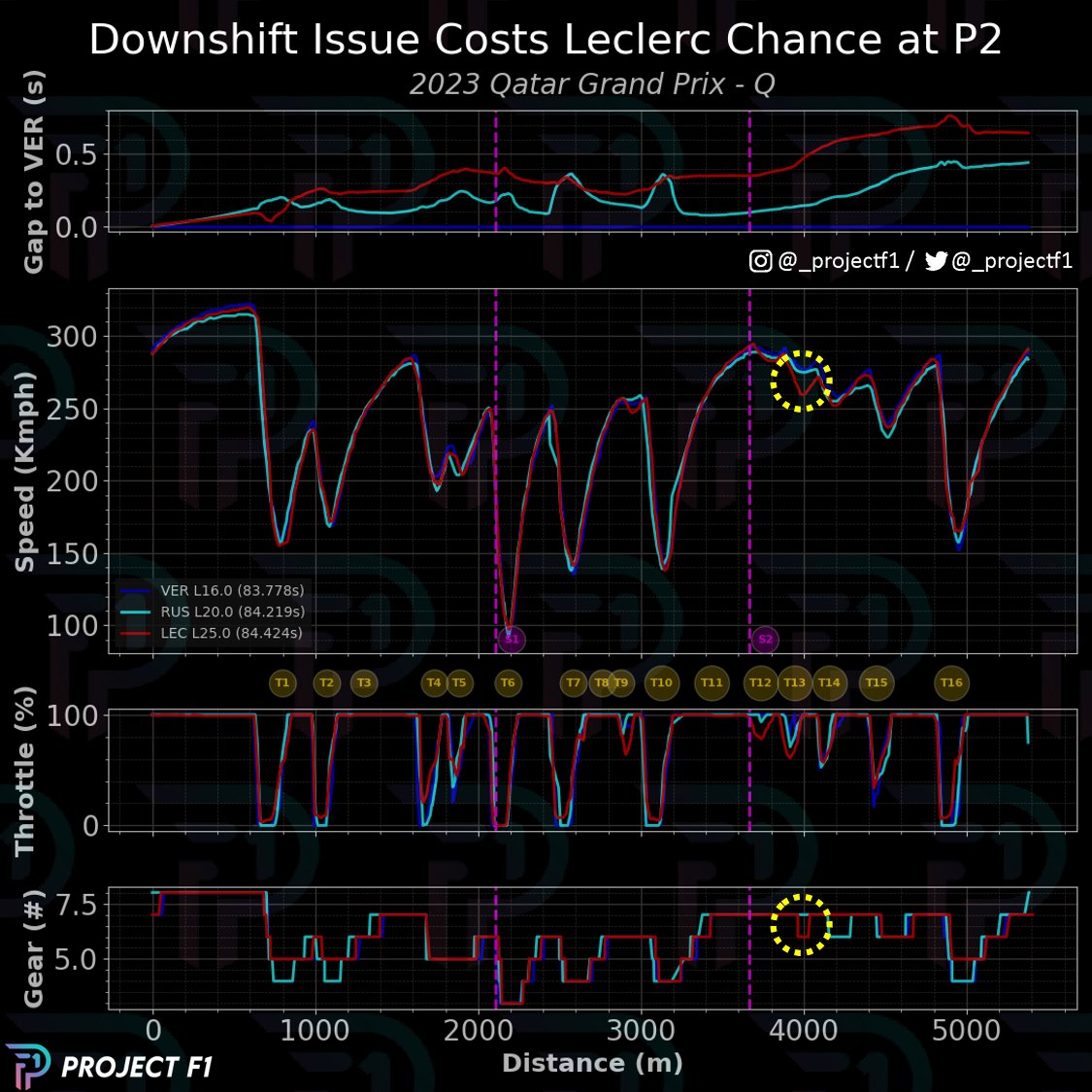 ProjectF1 tweet media