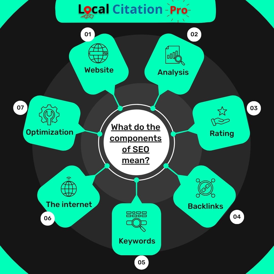 LocalCitationPro tweet media