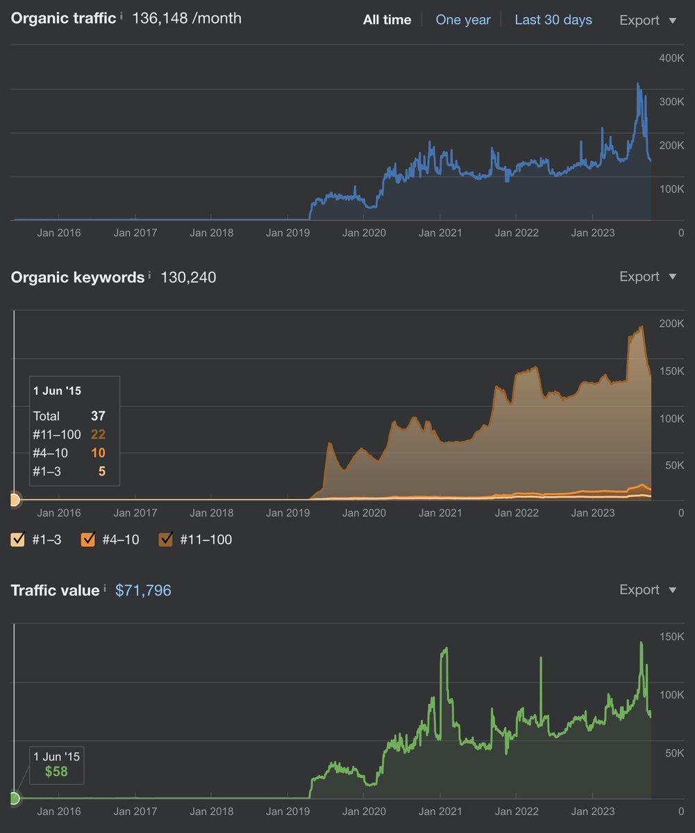 Kasra Dash 💰 tweet media