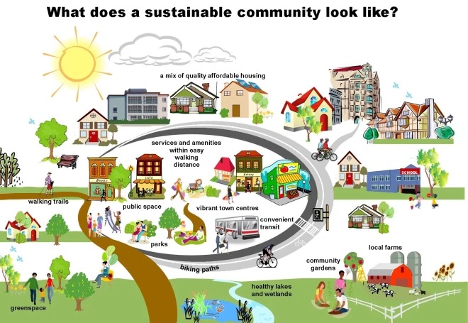 APInfrastructu1's tweet photo. Disaster-proofing sustainable neighborhoods requires thorough long-term planning, study shows: https://t.co/AZ4e0msMXx via @Concordia https://t.co/64L40n98ar