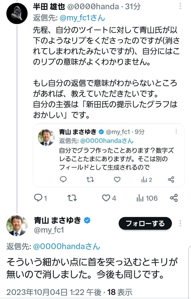 0000handa's tweet photo. @hudikaha 俺とのやり取りのとき、青山氏は「新田氏の提示した数字ズレ謎グラフ」のおかしさに気づいた？ような返信ツイートをされました。

しかし、すぐに削除されました。
だが、俺はスクショを撮っていました。

そのツイートについて質問すると、「キリが無いので消した」との回答。

参考までに。 https://t.co/yMqUTwv2fR