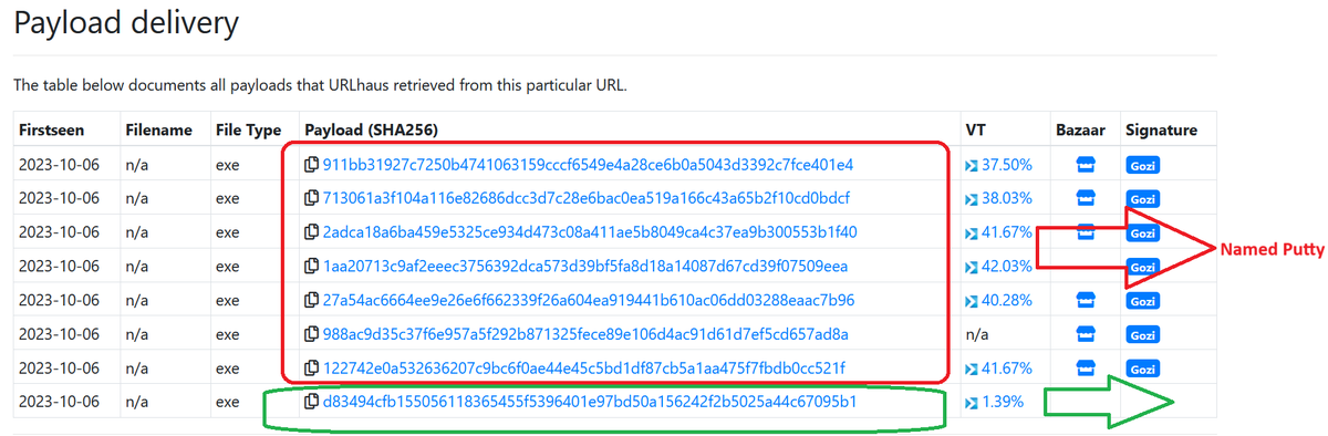 JAMESWT_WT's tweet photo. #ursnif #gozi #isfb update/tagged

Tag for samples named #putty from communicalink].com
💥https://t.co/7Y0T6EEJo9

Tag  post #killchain or/and related
#Rozena #VNC #BadInteropt #Grabber #Plugin 
⚠️https://t.co/7di70A4Q6o

💯Summary #agenziaentrate 
https://t.co/kADezqnWmA https://t.co/znppDxeCnu