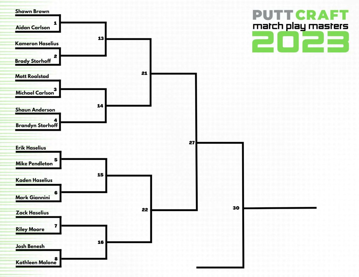 puttcraft's tweet photo. We're all set for tomorrow's 2023 'Match Play Masters' https://t.co/VxTy6J6qZO