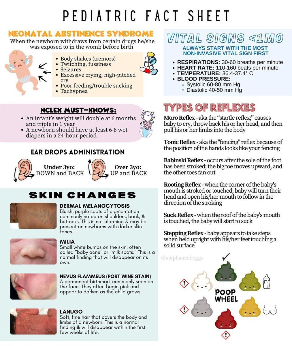 PEDIATRIC FACT SHEET

#nursing #nursingnotes