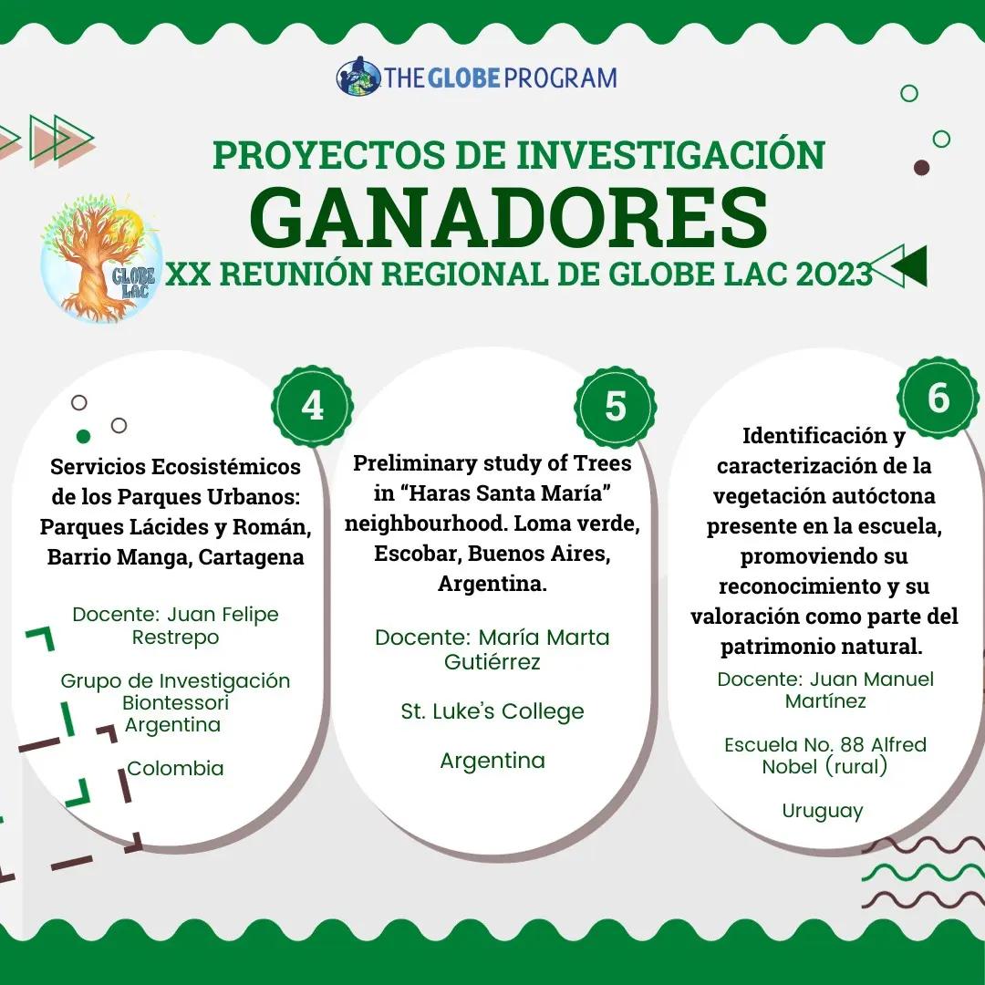 Nuestra escuela rural N° 88 nuevamente está de celebración: El proyecto de 4° y 5° año a cargo del Maestro Juan Martínez fue seleccionado por GLOBE Latinoamérica para ser presentado en la ciudad de Panamá la próxima semana. Juana y Bruno serán nuestros embajadores de lujo.