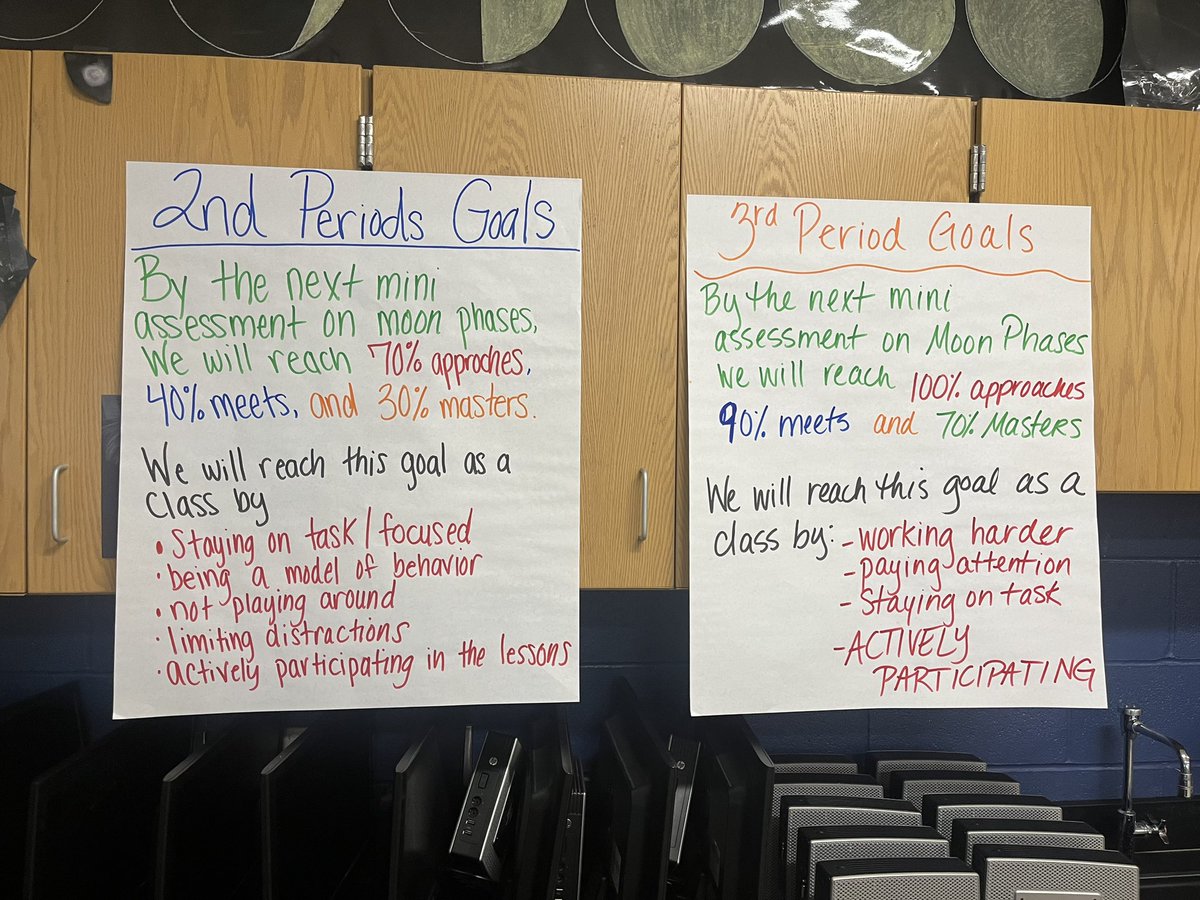 Wood Middle School Science tweet media