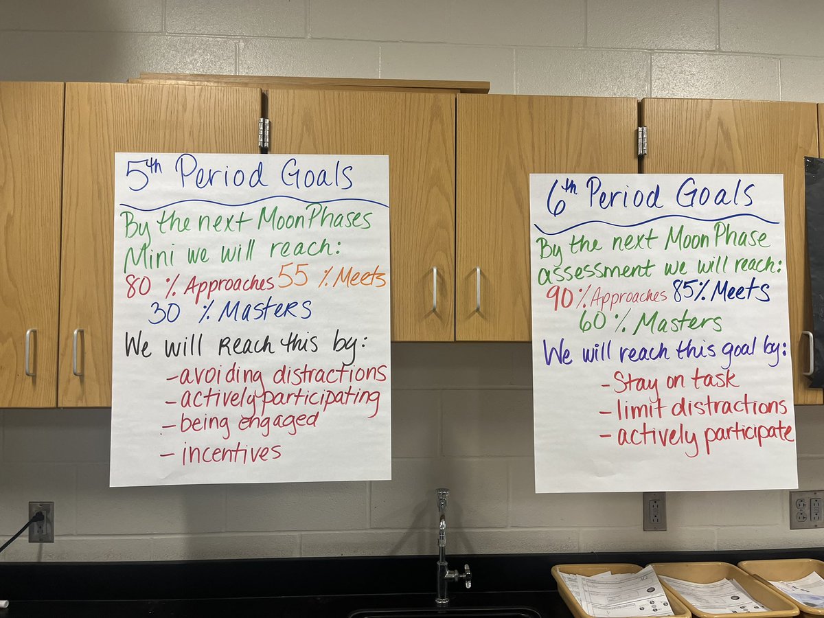 Wood Middle School Science tweet media