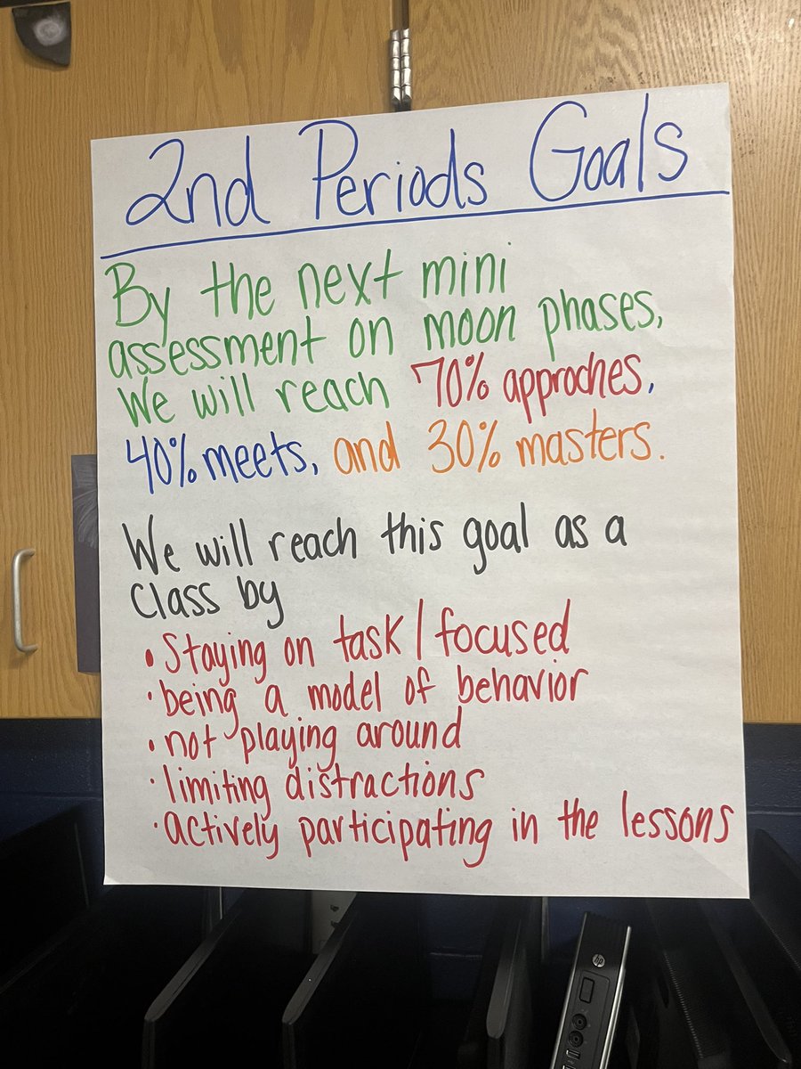 Wood Middle School Science tweet media