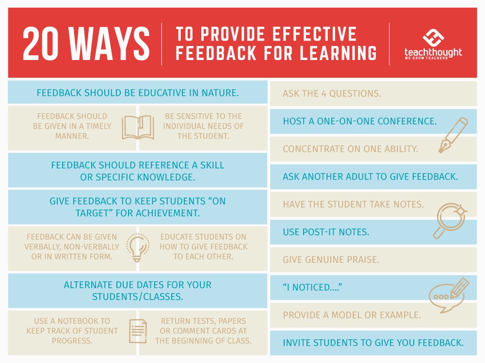 One way to provide effective feedback for learning is a 'feedback sandwich' to structure your feedback: Compliment, Correct, Compliment.

sbee.link/7c6ubthpvd  via <a href="/TeachThought/">TeachThought</a>
#learning #teachersoftwitter #education