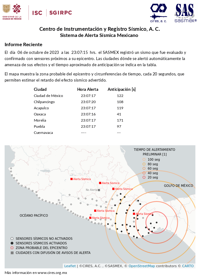 SASMEX's tweet photo. #TenemosSismo informe preliminar (ACTUALIZACIÓN) de la #AlertaSísmica del 06-oct-23 a las 23:07:17 hrs. en https://t.co/FZ5X542CNk #LaPrevenciónEsNuestraFuerza https://t.co/Vzb0e7FHiw