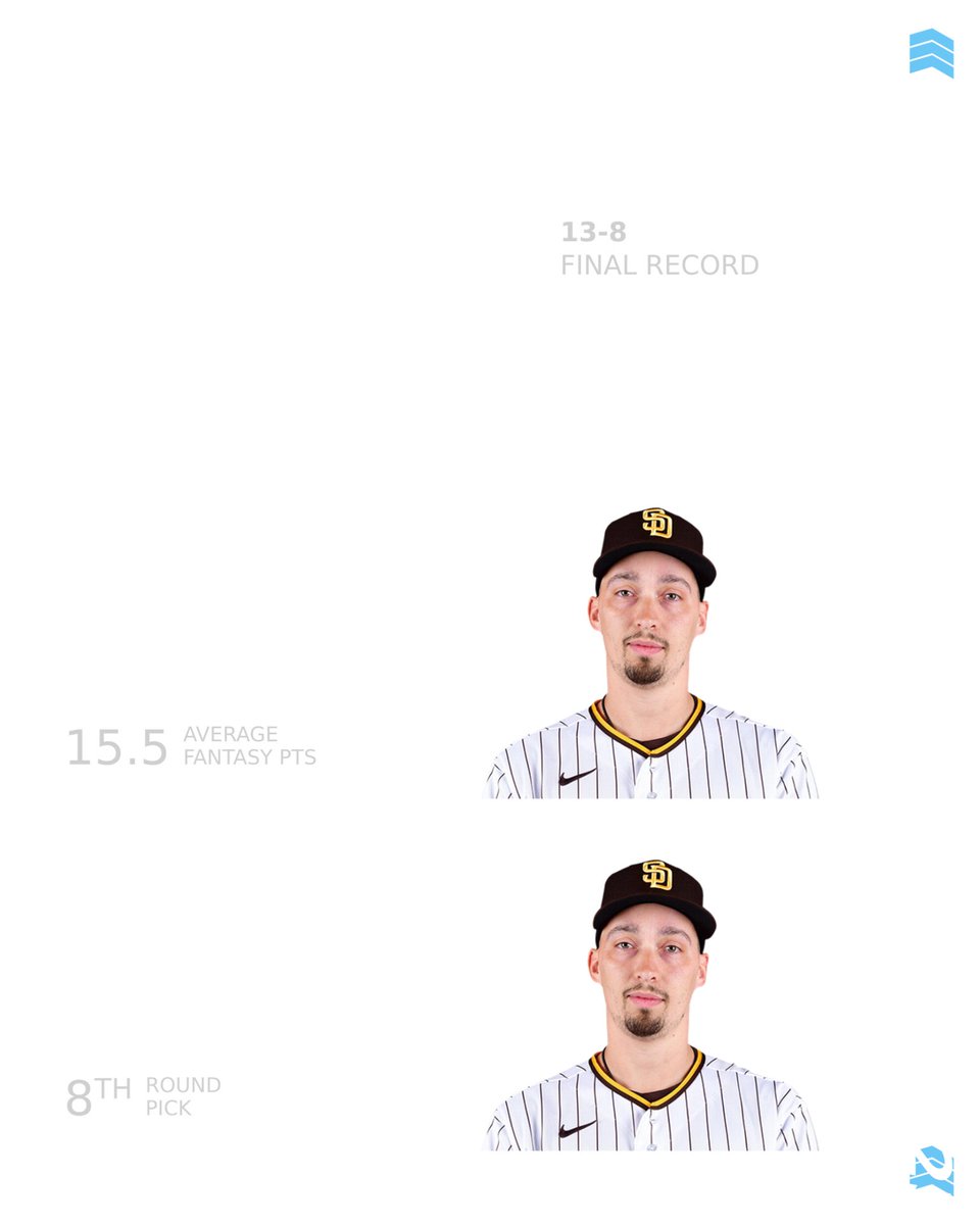 dd03052's tweet photo. Check out my 2023 ESPN Fantasy Baseball Flashback via @ESPN Fantasy - via @ESPN Fantasy https://t.co/a5hyZSFnyv