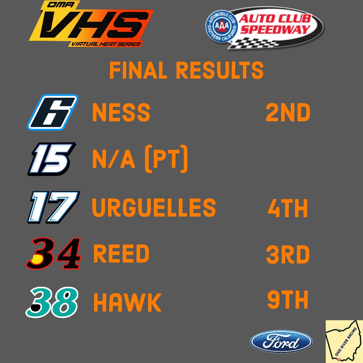Final results from <a href="/OMA_League/">Online Motorsports Association</a> VHS Auto Club