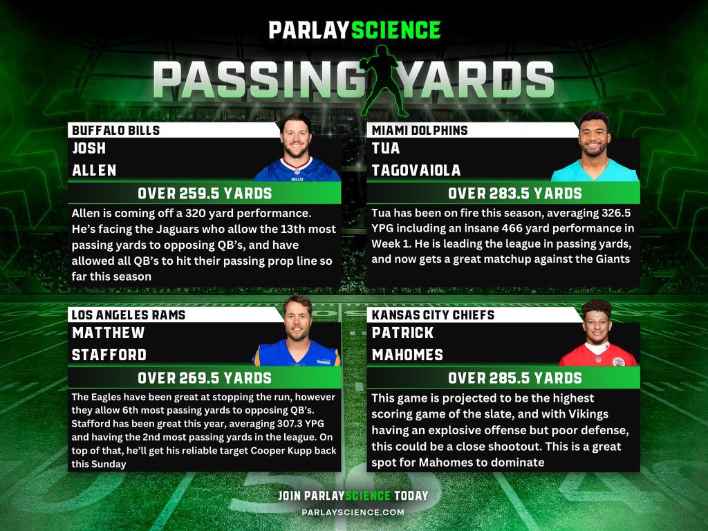 ParlayScience's tweet image. NFL Week 5 Cheat Sheets 🏈

Let’s Get To Work 📊